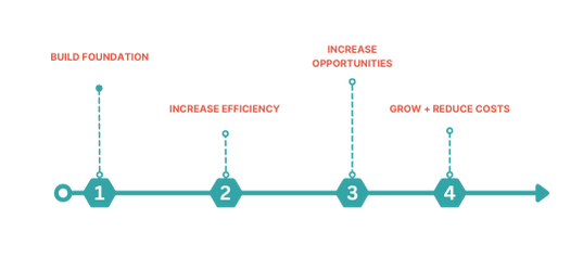 Roadmap